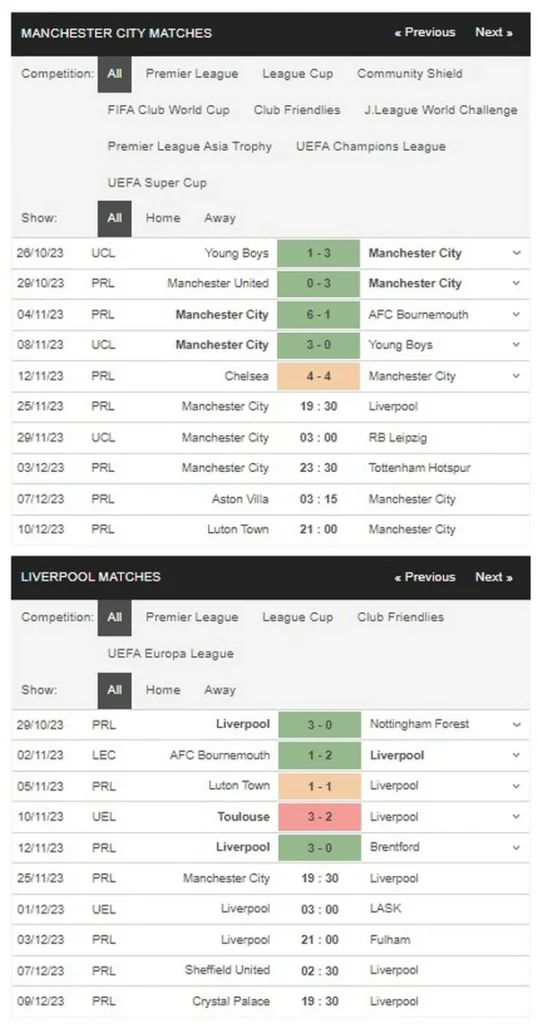 prediction man city vs liverpool 251123