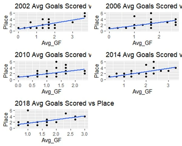 Predicting Success: Cup History Analysis