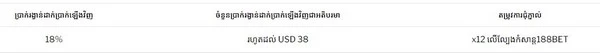 Unwrap the Rewards: USD 38 Bonus Promotion