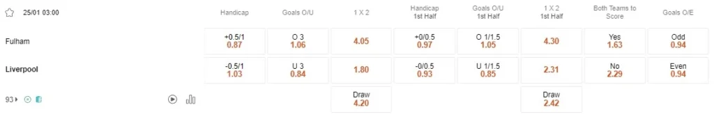 prediction fulham vs liverpool 25012024