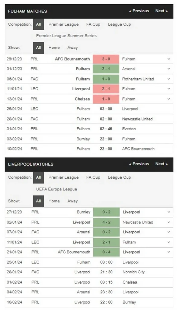 prediction fulham vs liverpool 25012024