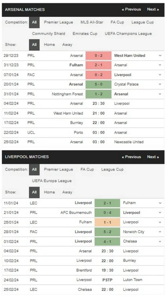prediction arsenal vs liverpool 04022024