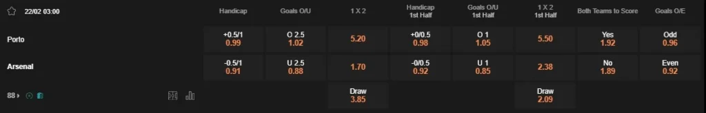 prediction porto vs arsenal 22022024