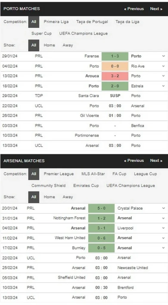 prediction porto vs arsenal 22022024