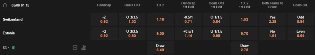 prediction Switzerland vs Estonia 05062024