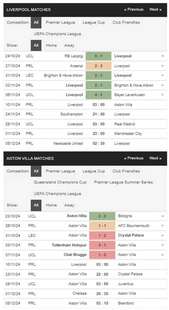 prediction Liverpool vs Aston Villa 10112024