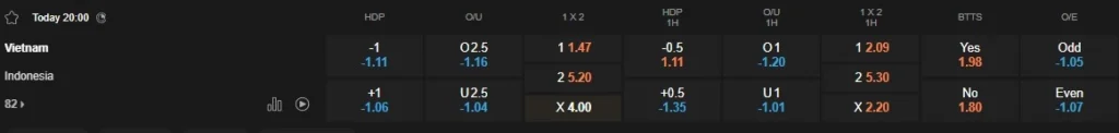 prediction Vietnam vs Indonesia 15122024
