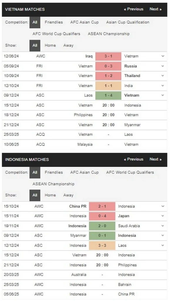 prediction Vietnam vs Indonesia 15122024