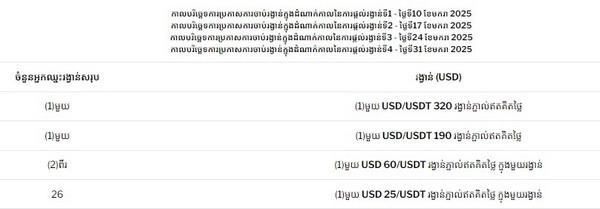Exciting Rewards Await with Evolution Live Casino