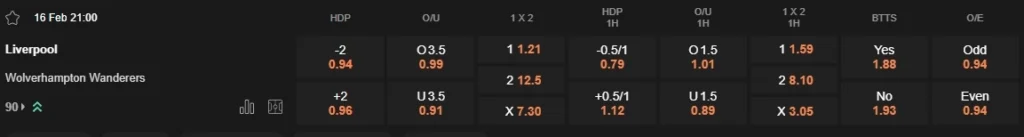 prediction Liverpool vs Wolverhampton 16022025