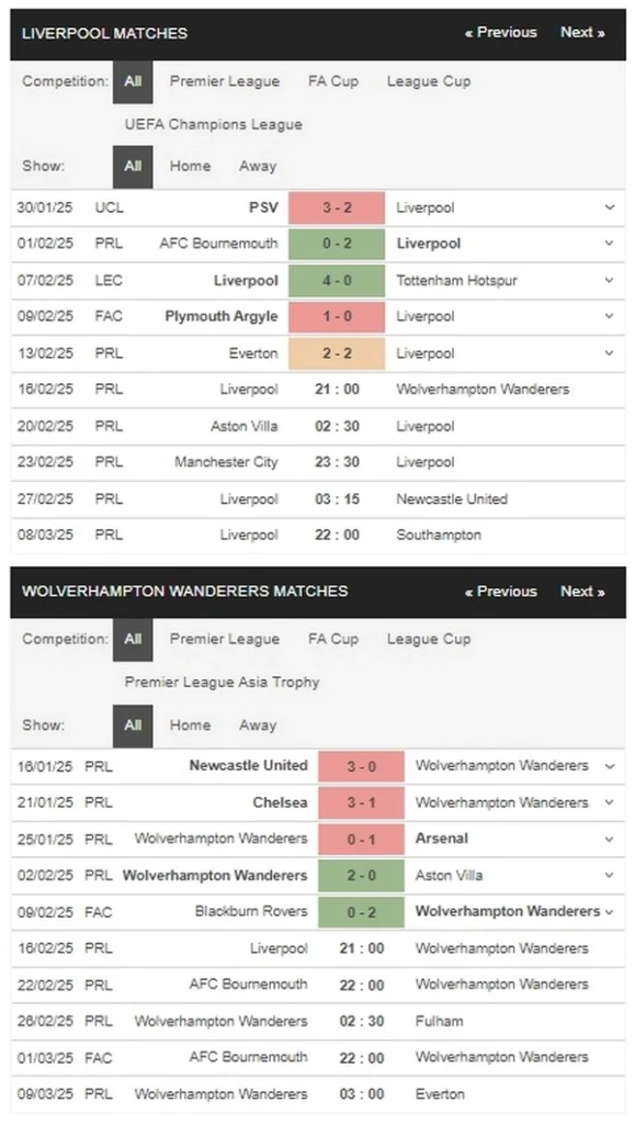 prediction Liverpool vs Wolverhampton 16022025