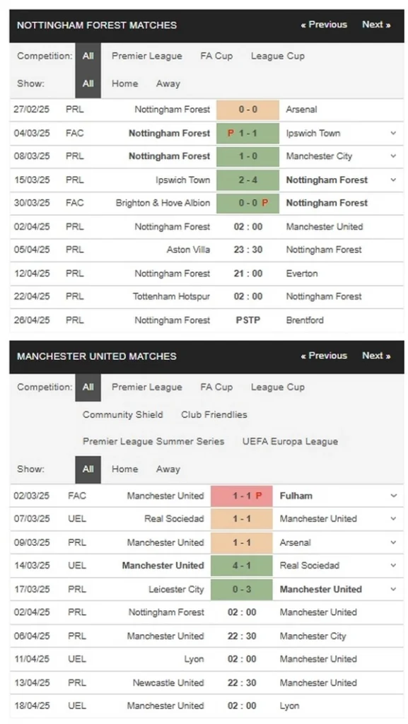 prediction Nottingham Forest vs Man Utd 02042025