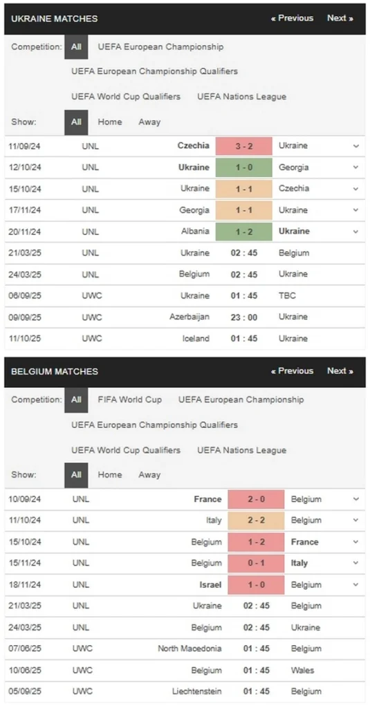 prediction Ukraine vs Belgium 21032025