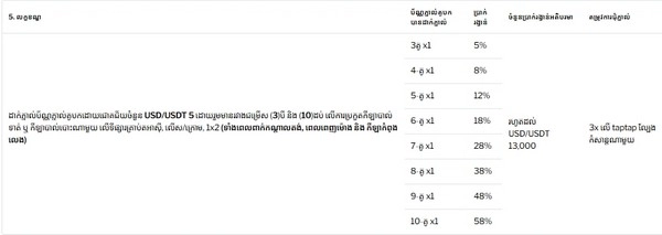 Weekly $13,000 Prize Pool for Winning Combo Bets