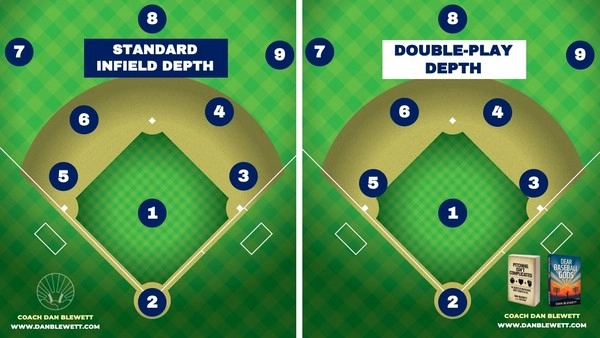 What strategies exist for wagering on Double Play Odds?