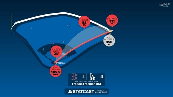 Can Home Run Distance really influence betting outcomes?