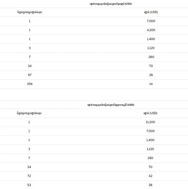 PlayAce Live Casino Master Tournament – USD 280,000 Prize Pool