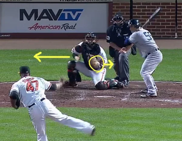 Is pitch framing underrated in betting on pitcher duels?