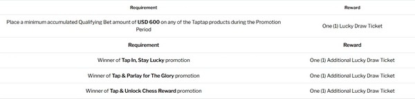 Bet, Earn Tickets, and Win Premium Prizes—Including iPhone 17 and More