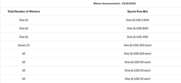Win Up To $1,500 Free With Winning Streaks