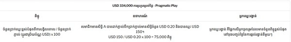 Daily tournaments and a falling wheel prize pool worth $267,200