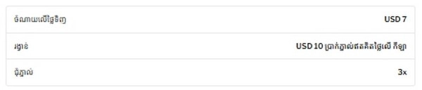 Unlock A $10 Football Free Bet For Just $7 Today