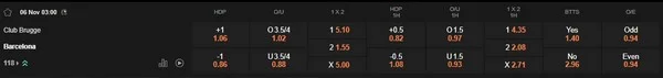 prediction Club Brugge vs Barcelona 06112025