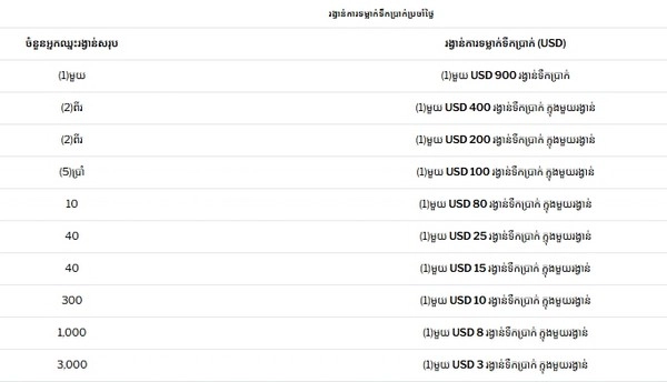 The 700,000 USD HalloWIN prize pool has arrived