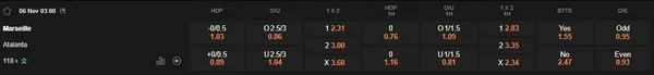 prediction Marseille vs Atalanta 06112025