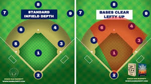 Can bettors profit from analyzing baseball defensive gaps?