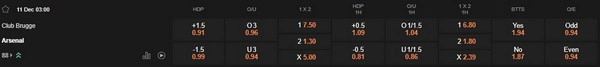 prediction Club Brugge vs Arsenal 11122025