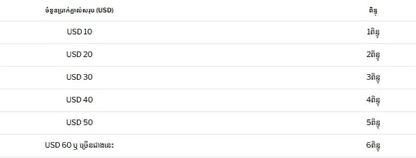 Are you ready to claim your share of Ezugi's $4,000 year-end prize draw?