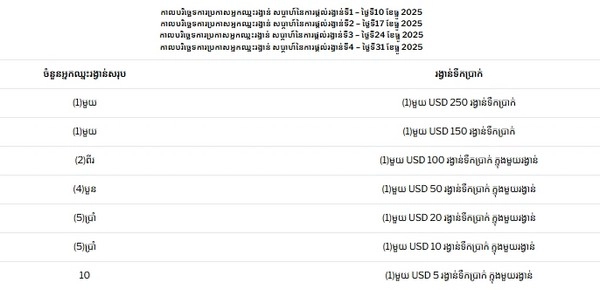 Are you ready to claim your share of Ezugi's $4,000 year-end prize draw?