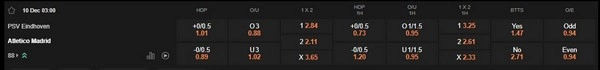 prediction PSV Eindhoven vs Atletico Madrid 10122025