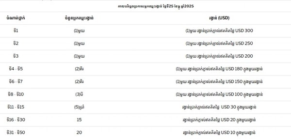 What Opportunity Lets Bettors Turn SEA Games Wagers Into Guaranteed Free Bet Rewards?